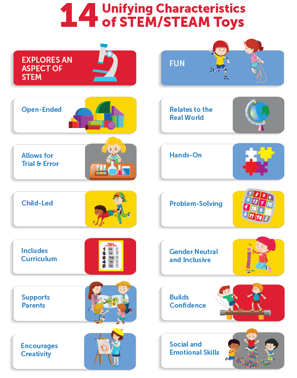 Evaluating STEM Toys: Key Criteria for Educators